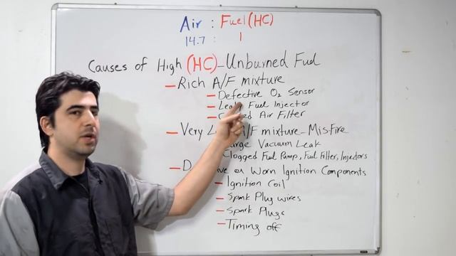 Diagnosing a Failed Emissions Test - High HC, CO and NOx Causes and Repairs смотреть онлайн