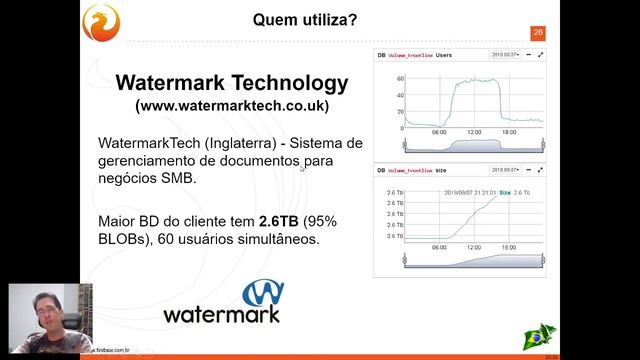 Live sobre Firebird (28/Abril/2020) смотреть онлайн