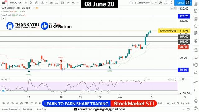 08 june share price targets Tata motors | tata motors share news | TATAMOTOR stock forecast tips смотреть онлайн