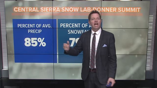 California Weather: Tracking the incoming winter storm, snow update – Feb. 15, 2024 смотреть онлайн