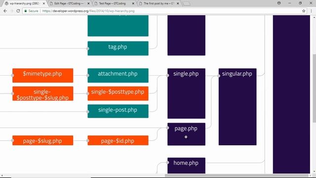 Create A Custom WordPress Theme - 4 (Template Hierarchy) смотреть онлайн