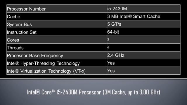 Intel® Core™ i5 2430M Processor смотреть онлайн