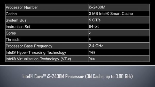 Intel® Core™ i5 2430M Processor