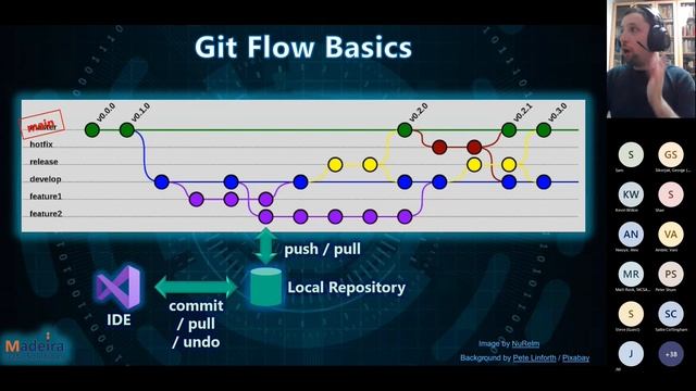 Development Lifecycle Basics for DBAs GIT смотреть онлайн