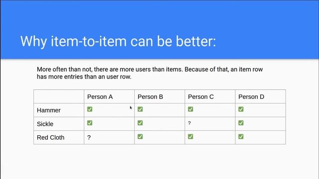 The Fundamentals Of Recommendation Engines | Recommendation Engines In Python #1 смотреть онлайн