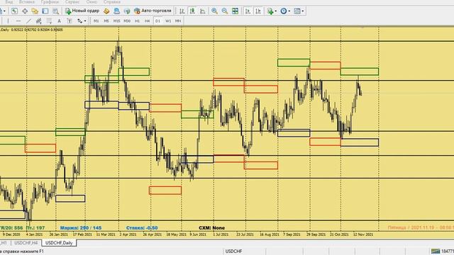 Обзор, аналитика, прогноз рынка форекс, нефть, золото, биткоин. 19.11.21 смотреть онлайн