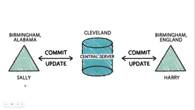 2 Sistema de Control de Versiones Centralizado смотреть онлайн