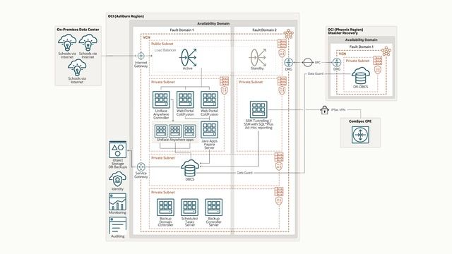 ComSpec Deploys ColdFusion, Java-based Edtech platform on Oracle Cloud смотреть онлайн