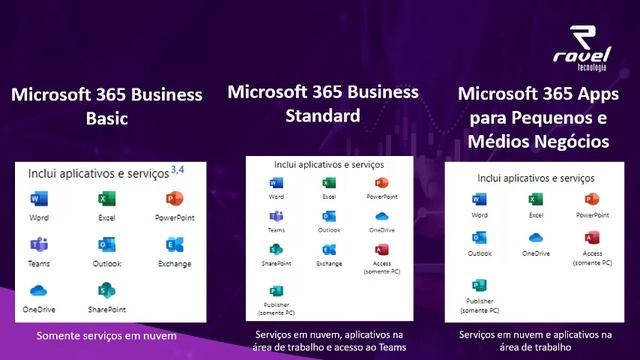 Diferenças entre as 3 principais licenças do Microsoft 365 смотреть онлайн