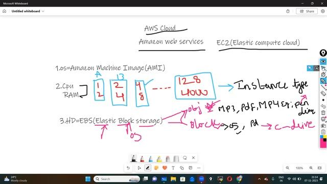 Aws DevOps Class01 By Jyothi 07th Nov 2023 8:30 PM VLR Training ||9059868766 смотреть онлайн
