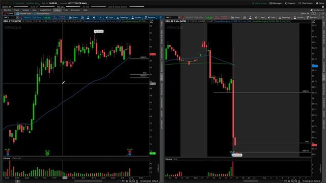 ORCL (Oracle Inc.) Stock Technical Analysis | 9/13/21 смотреть онлайн