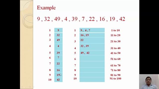Bucket Sort Algorithm смотреть онлайн