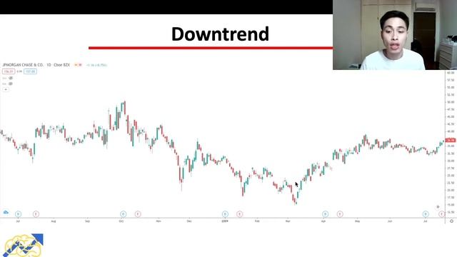 Trader Vic 2b Pattern + Victor Sperandeo 123 Method | Victor Sperandeo Trading Method смотреть онлайн