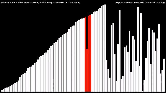 Gnome Sort смотреть онлайн