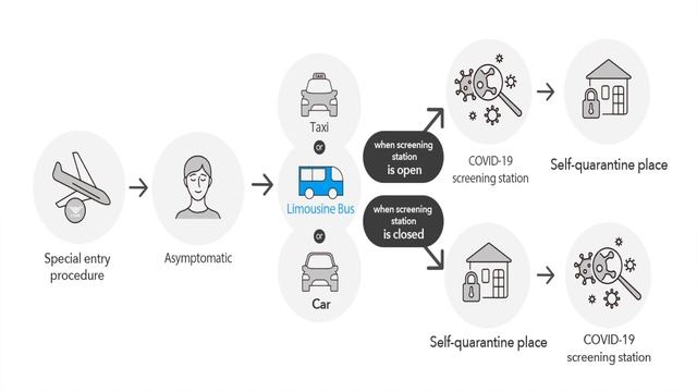 Everything you need to know about self-quarantine in Korea смотреть онлайн
