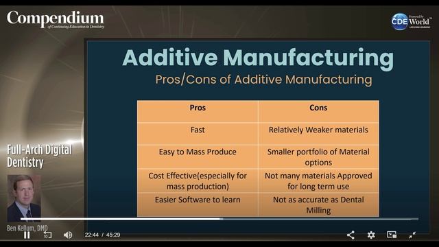Вебинар Ben Kellum, DMD: цифровая стоматология восстановления полной зубной дуги.