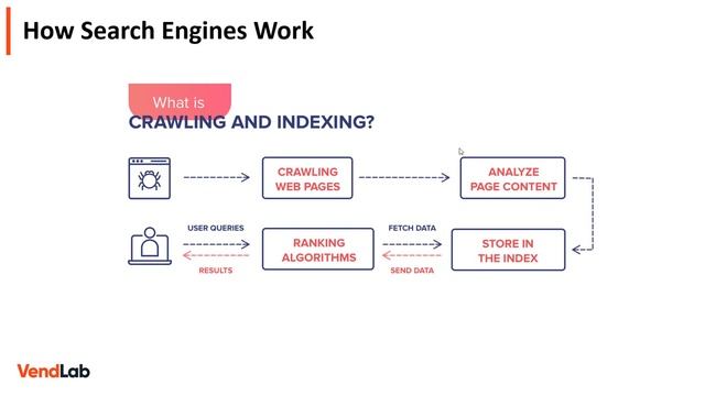 How Google's Search Engine Work: Crawling and Indexing Tutorial смотреть онлайн