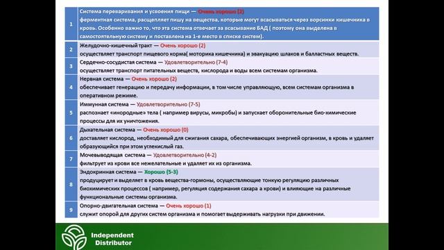 Как самостоятельно подобрать продукцию NSP с помощью аналитического теста смотреть онлайн