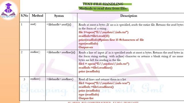 Python Tutorial for Beginners ( File Handling in Python ) Video in Hindi смотреть онлайн