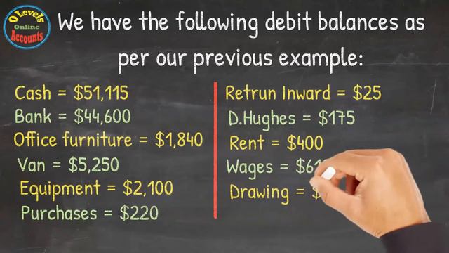 Trial Balance | O'Levels Accounting 7707/0452 | Lesson 09 | Olevels Online