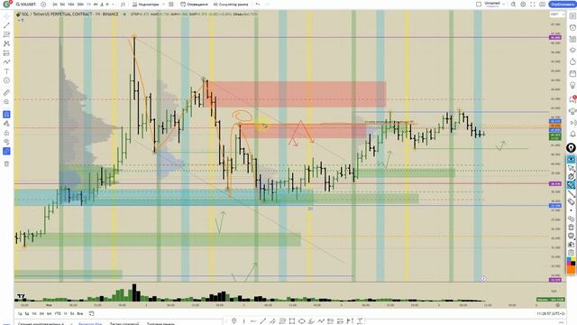 05 11 23BTCUSDT spot, SOLUSDT P обзор смотреть онлайн