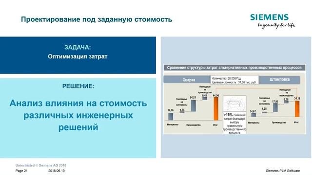 Управление стоимостью изготовления электронных компонентов смотреть онлайн