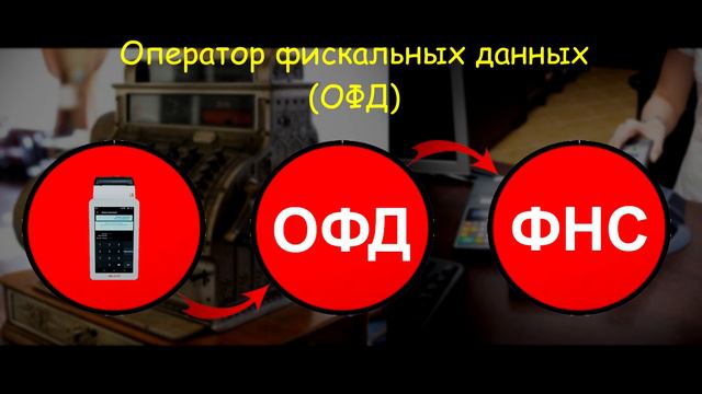 Как зарегистрировать кассу и что для этого нужно? смотреть онлайн