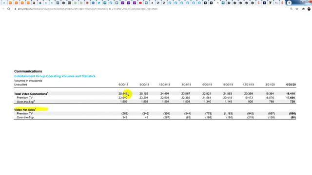 AT&T Обзор результатов 2 квартал 2020 года смотреть онлайн
