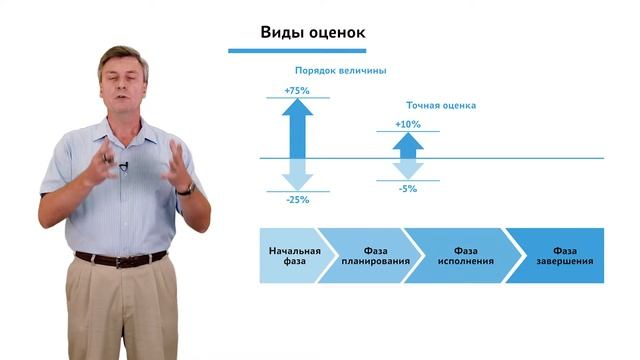 2.3.1.1 Планирование проекта . Модуль "Оценка затрат" смотреть онлайн
