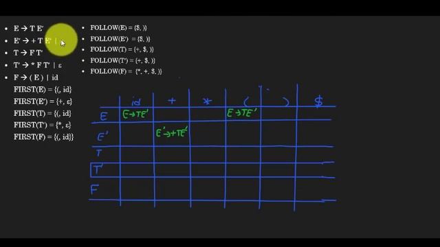 Predictive Parsing: LL(1) Table смотреть онлайн