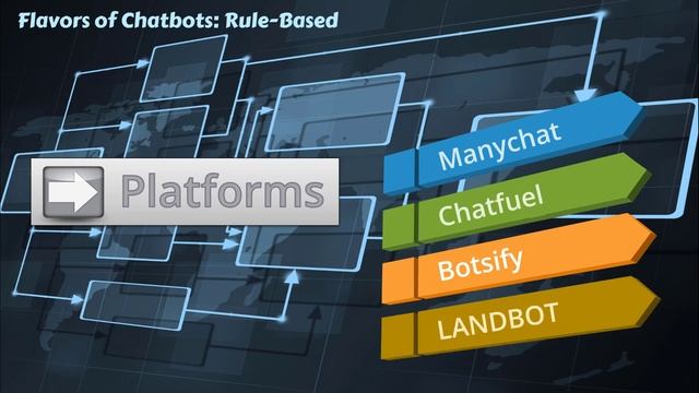What Is a Rule-Based Chatbot? смотреть онлайн