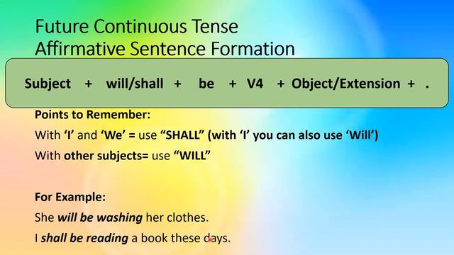 When to Use Future Continuous Tense: Learn in a Very Simple Way смотреть онлайн
