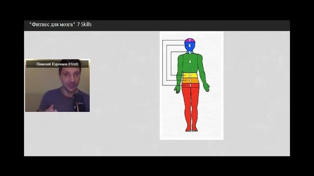 Фитнес для мозга 7 Skills смотреть онлайн
