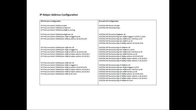 HP Aruba Provision To Brocade ICX VLAN With IP Helper Configuration