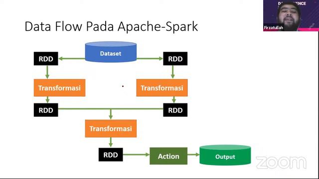 Data Science & Big Data Webinar Series (Hari ke-3 Sesi 1) смотреть онлайн