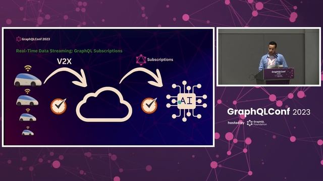 GraphQL in Production: Empowering Efficient Data Retrieval and Unleashing Develop... Seddik Benaiss смотреть онлайн