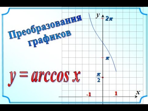 17. АркКосинус. Преобразования графиков. 10 класс