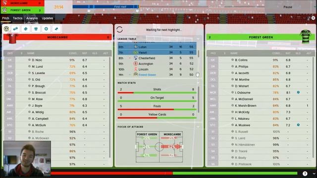 Forza FGR! | Season 1 | Episode 7 - TRANSFER BUSINESS | FOOTBALL MANAGER TOUCH 2018 смотреть онлайн