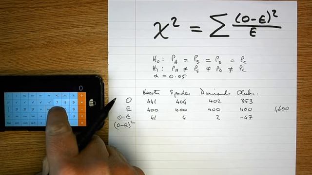 How To... Perform a Chi-Square Test (By Hand) смотреть онлайн
