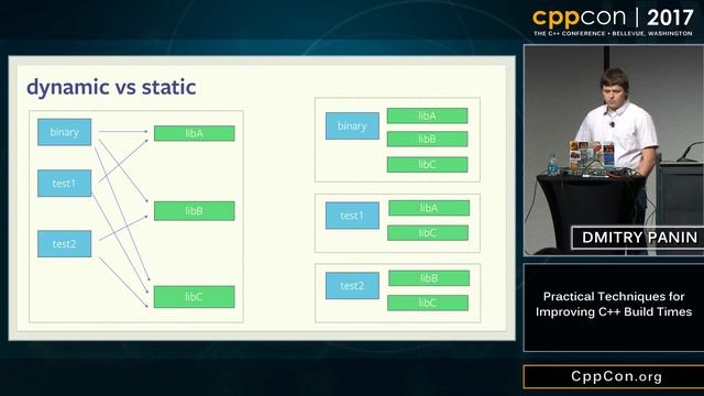 CppCon 2017: Dmitry Panin “Practical Techniques for Improving C++ Build Times” смотреть онлайн
