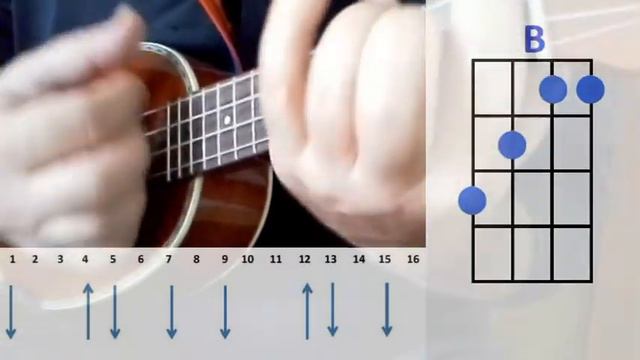 How to play Carry You Home Zara Larsson (Ukulele Guitar Chords Cover) смотреть онлайн
