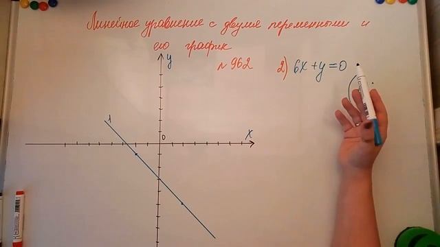 Линейное уравнение с двумя переменными
и его график. Алгебра 7кл. Мерзляк 962 смотреть онлайн