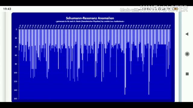 Мега рост в Германии, разбор графиков за 21.10.2020, кто такой А.Бовис Schumann resonance смотреть онлайн