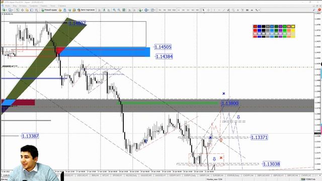 Практический трейдинг с Азизом Абдусаломовым часть 2 21.01.2022 смотреть онлайн