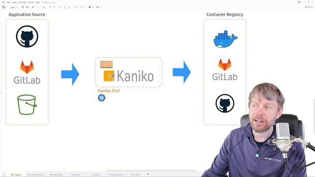 Training Certified Kubernetes Administrator 33 Intro to Building Container Images on K8S Clusters смотреть онлайн