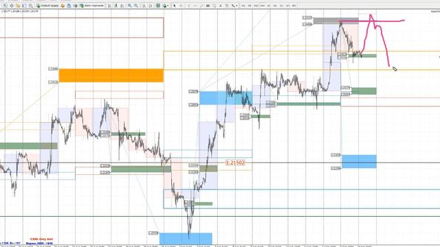 Обзор рынка форекс (европа) 17.09.2019 смотреть онлайн