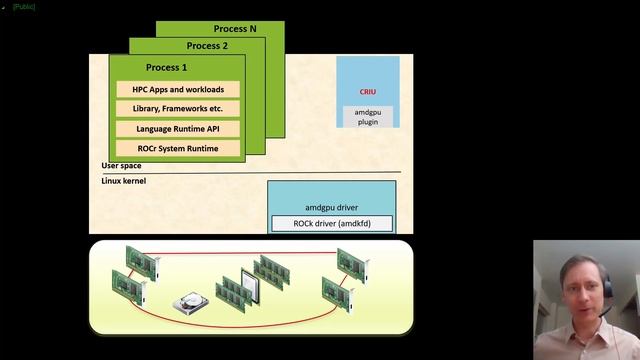 XDC 2021 | Fast Checkpoint Restore for AMD GPUs with CRIU | Felix Kuehling & Rajneesh Bhardwaj, AMD смотреть онлайн