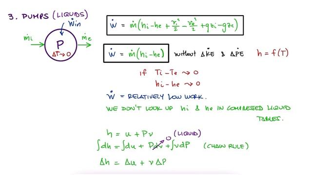Thermodynamics - Turbines, Compressors, and Pumps in 9 Minutes! смотреть онлайн