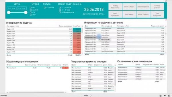 Отчет по часам в Mello