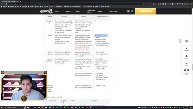 We're Getting a FREE Dark Nat 5 + LD Trans Scroll! | Claytano Summoners War Chronicles 20 смотреть онлайн